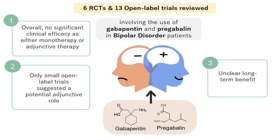 Gabapentin in Combination Therapy for Complex Mental Health Cases