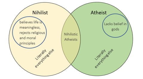 Nihilism vs. Atheism