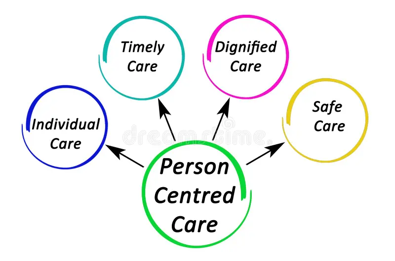 Patient-Centered Approach and Individualized Treatment .jpg