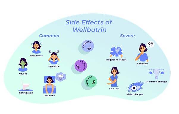 Potential Side Effects of Wellbutrin